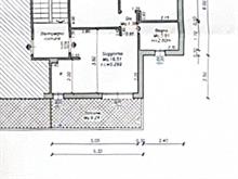 properties
