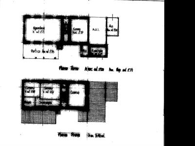 properties
