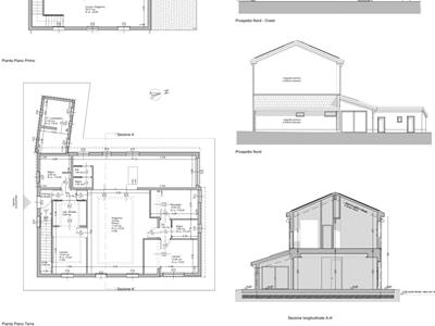 properties
