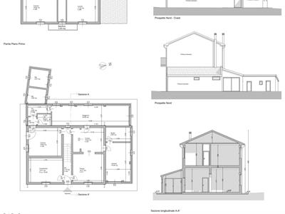 properties