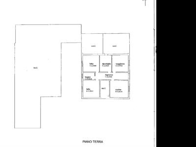 properties