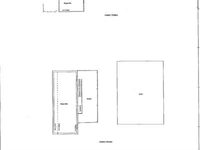 properties