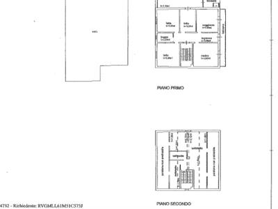 properties