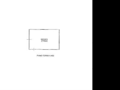properties